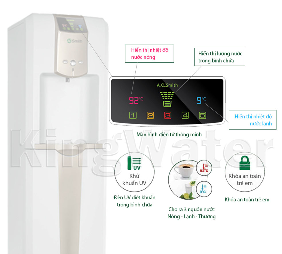 Các đặc điểm nổi bật của máy lọc nước nóng lạnh AOsmith ADR75-VET1