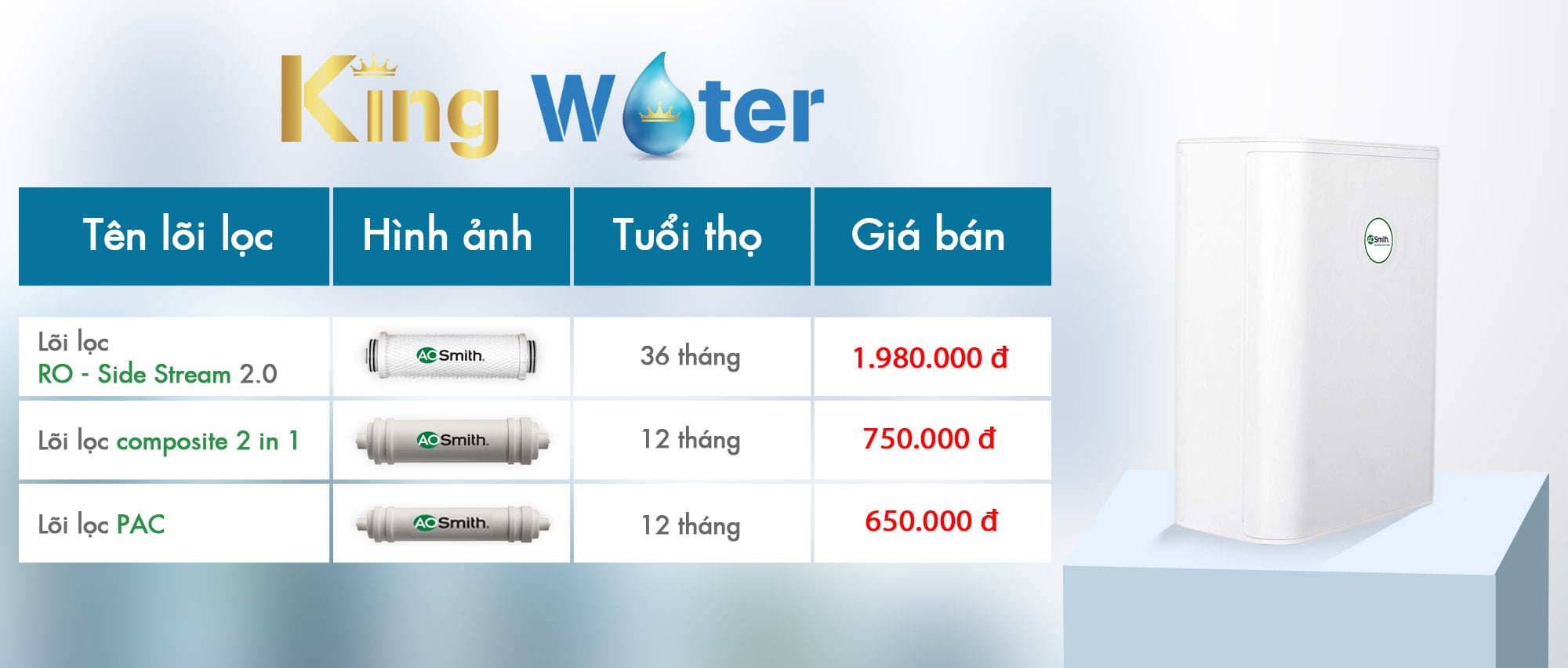Chi phí và thời gian thay lõi máy lọc nước Aosmith S600