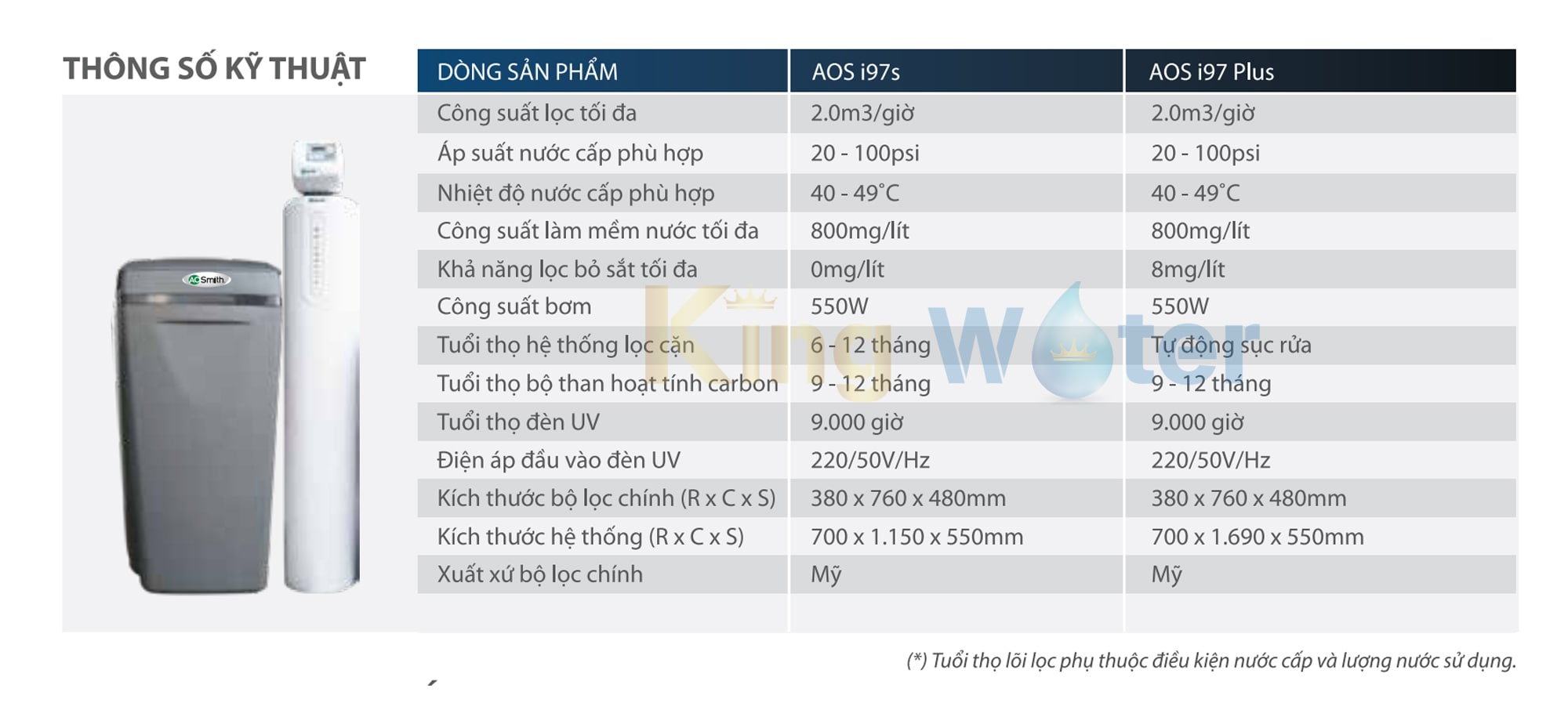 Thông số kĩ thuật máy lọc nước Ao Smith AOS i97 Plus