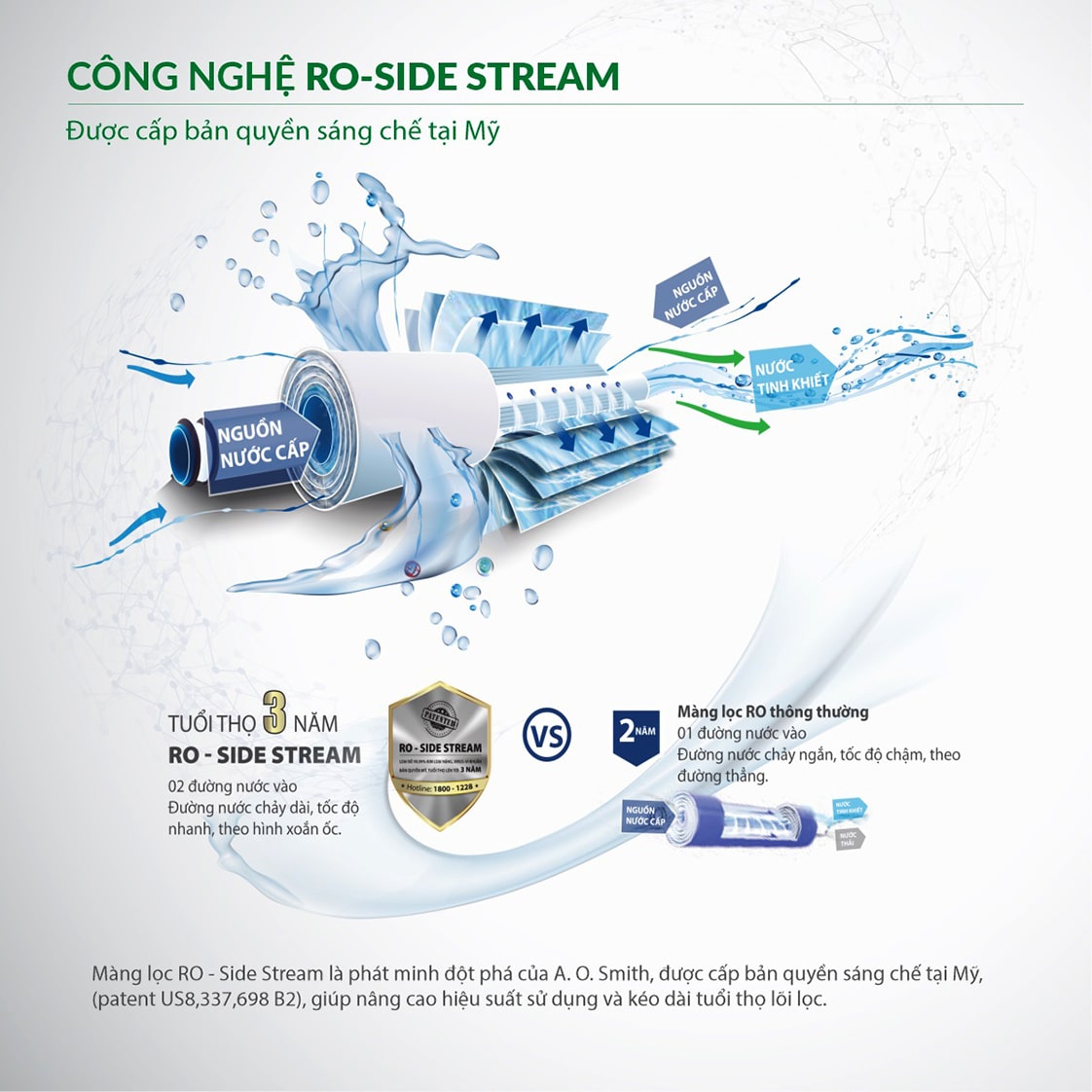 Máy lọc nước Ao Smith P7 được ứng dụng công nghệ Ro Side Stream mới hiện đại