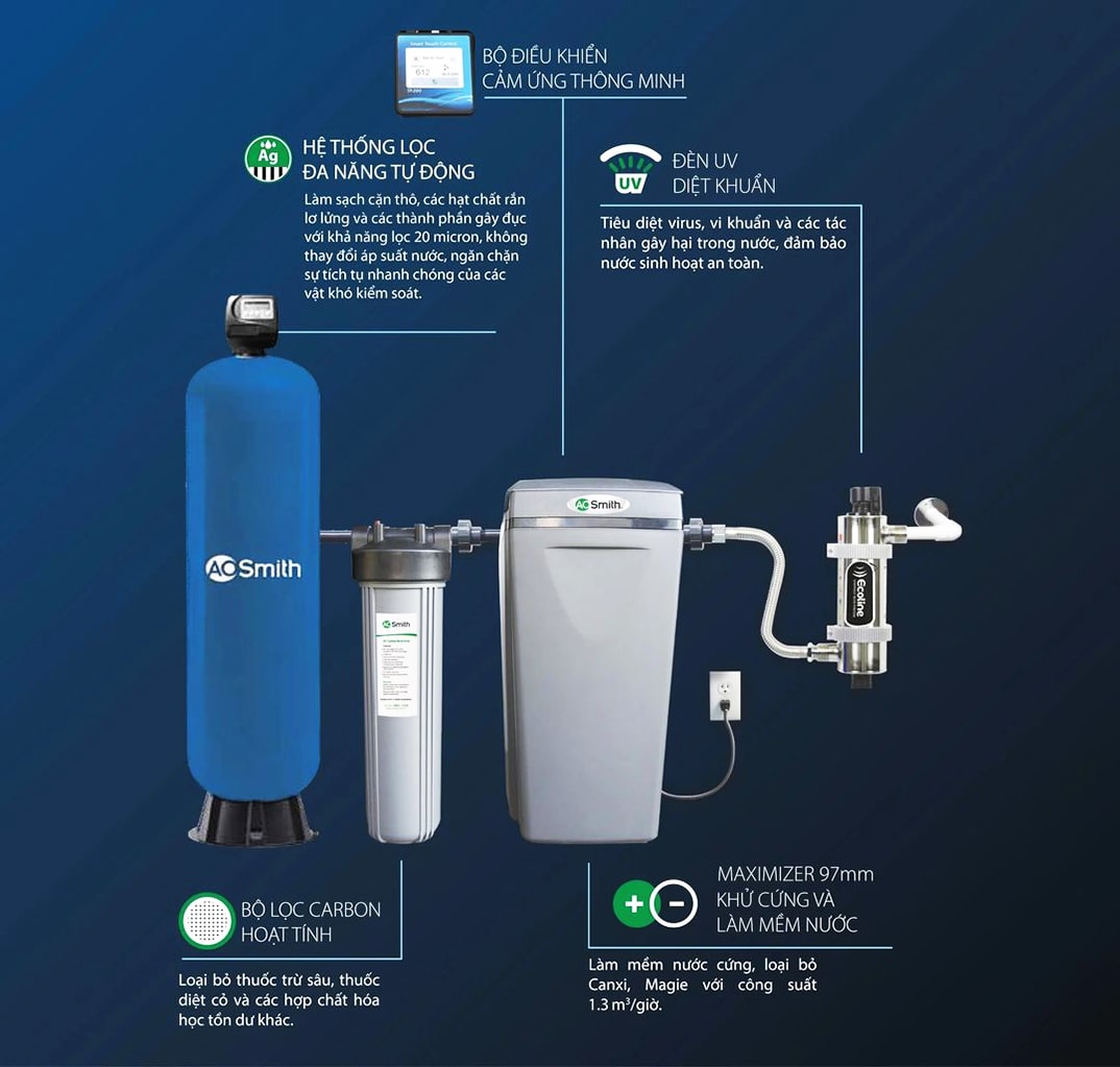 Máy lọc nước sinh hoạt Ao Smith System i97 cũng sẽ giúp bạn nâng cao chất lượng bữa cơm gia đình